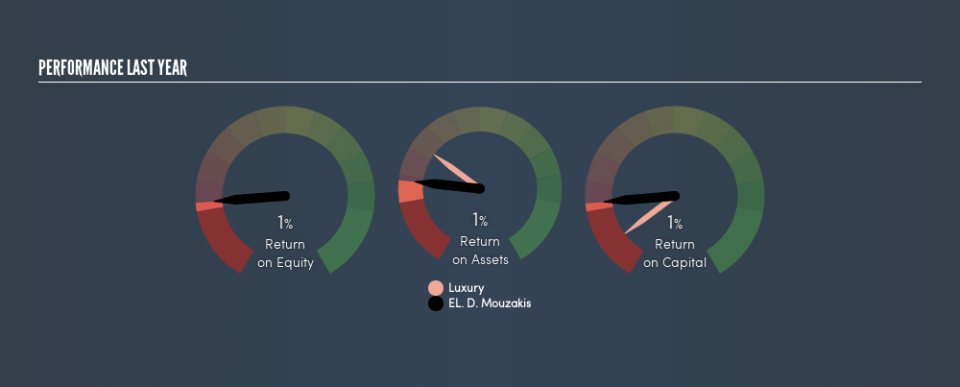 ATSE:MOYZK Past Revenue and Net Income, May 27th 2019