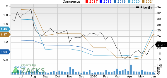 Telephone and Data Systems, Inc. Price and Consensus