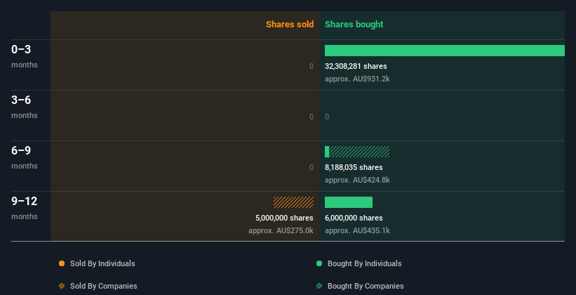 insider-trading-volume