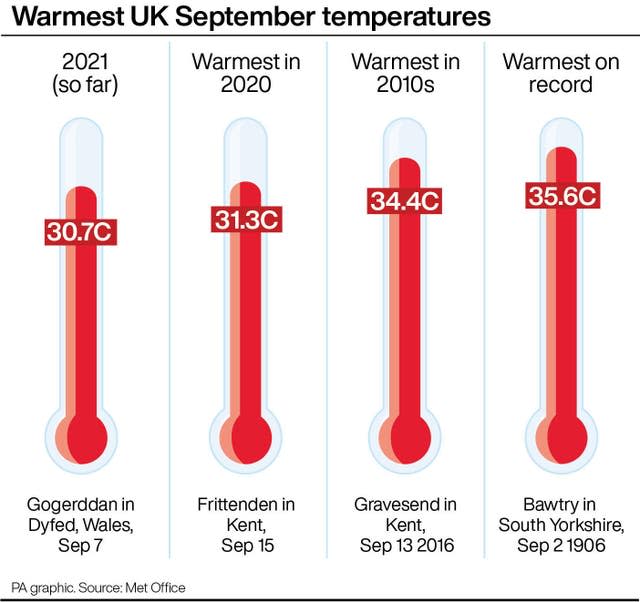 Warmest UK September temperatures