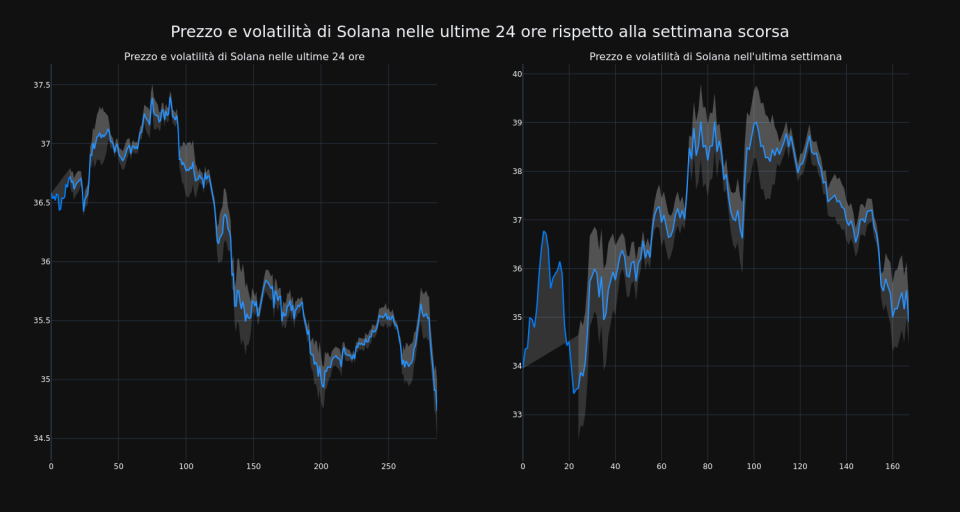 price_chart