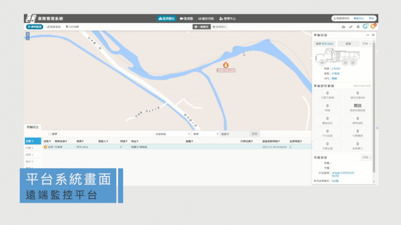國內有專精於電子地圖的科技公司利用地理資訊系統與車輛上GPS定位系統提供清運車輛動態監控圖勤崴國際科技提供。（圖／勤崴國際科技提供）