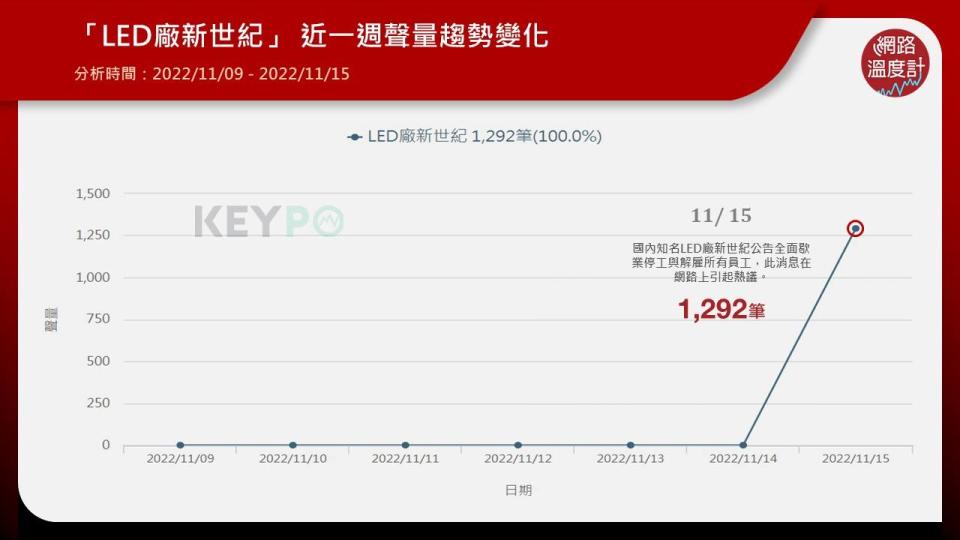 單日聲量飆破千筆　網友：快過年了，這些人要怎麼辦？