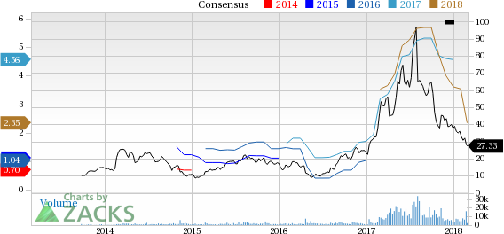 Bear Of The Day: Applied Optoelectronics (AAOI)