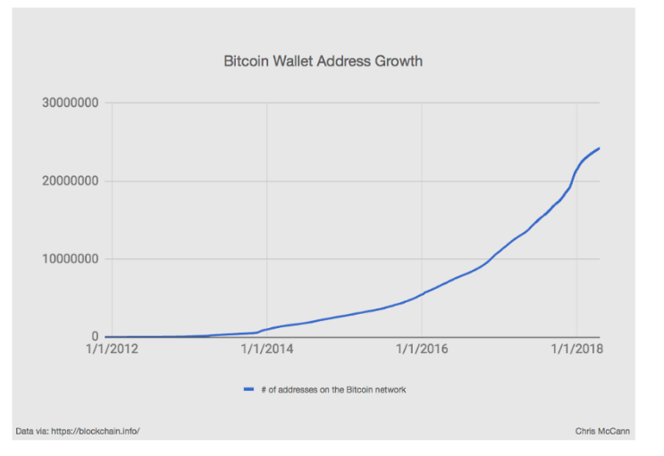 Bitcoin wallets chart