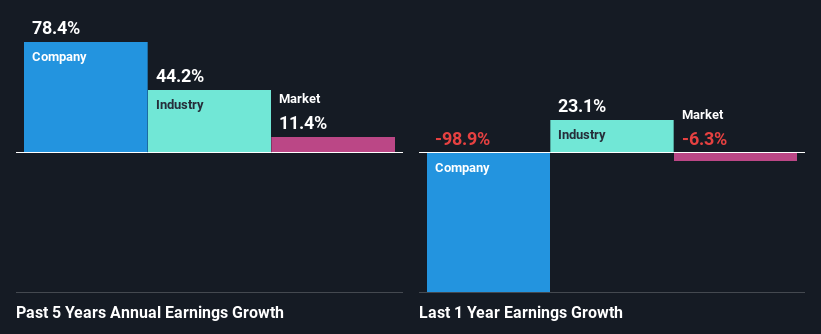 past-earnings-growth