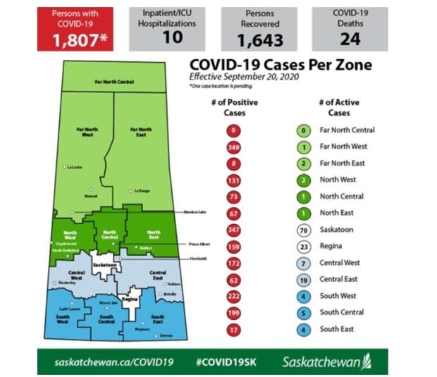 Supplied/Government of Saskatchewan