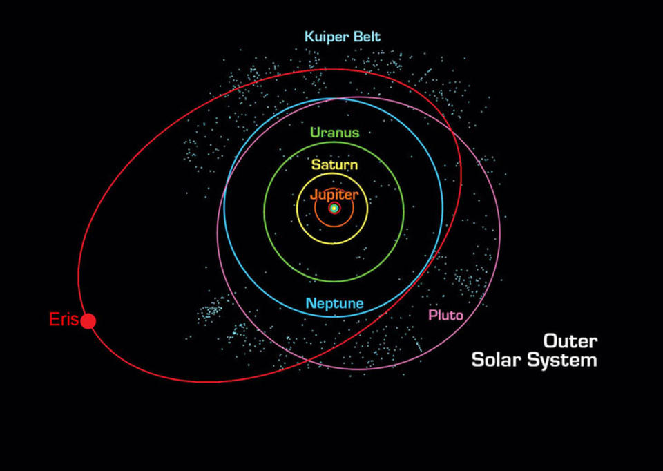 The Kuiper Belt is shown beyond the orbit of Neptune. One of its inhabitants is Eris, on a highly tilted and elipical orbit. <cite>NASA</cite>