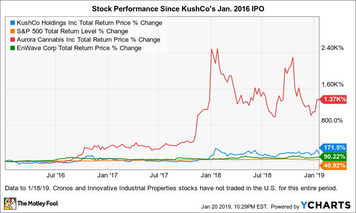 KSHB Total Return Price Chart