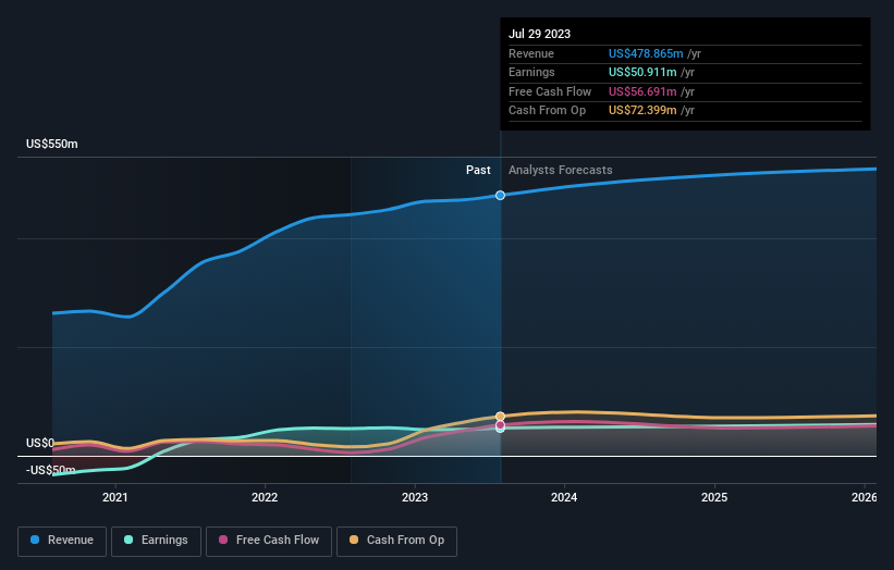 earnings-and-revenue-growth