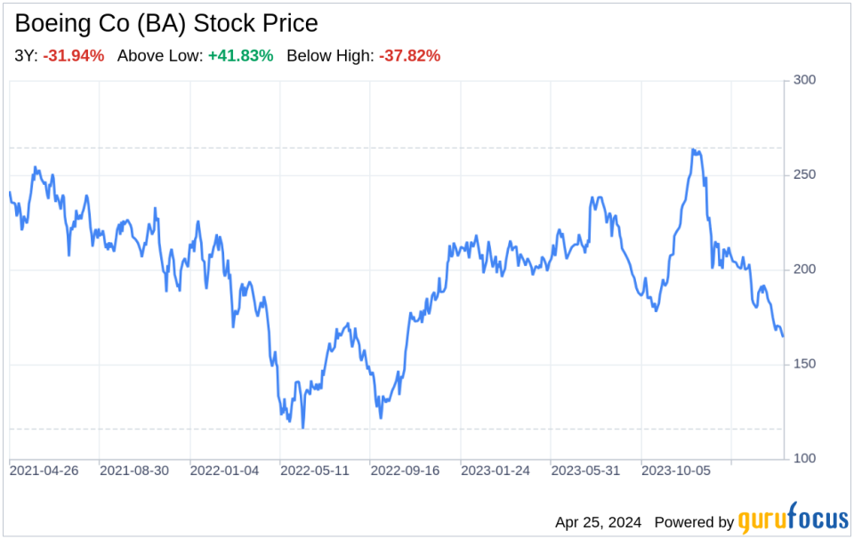 Decoding Boeing Co (BA): A Strategic SWOT Insight