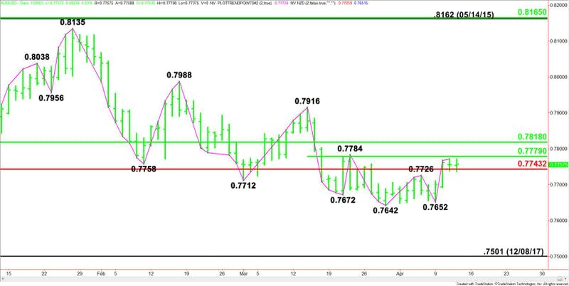 AUDUSD