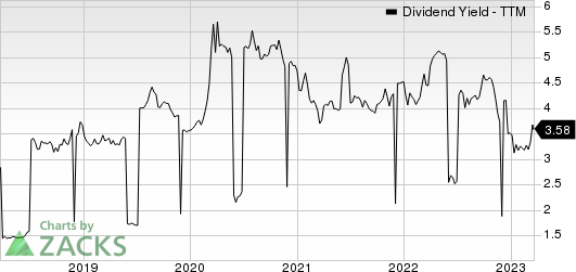 Sumitomo Mitsui Financial Group Inc Dividend Yield (TTM)