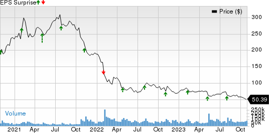 PayPal Holdings, Inc. Price and EPS Surprise