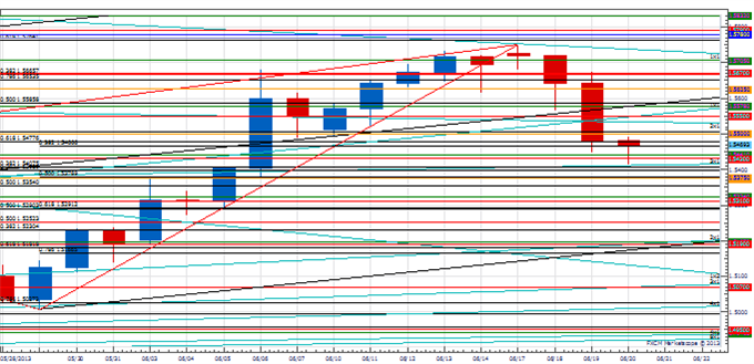 PT_major_USD_body_Picture_3.png, Price & Time: Major Low in the Dollar?