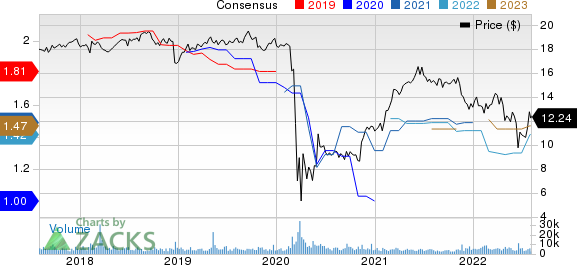 Apollo Commercial Real Estate Finance Price and Consensus