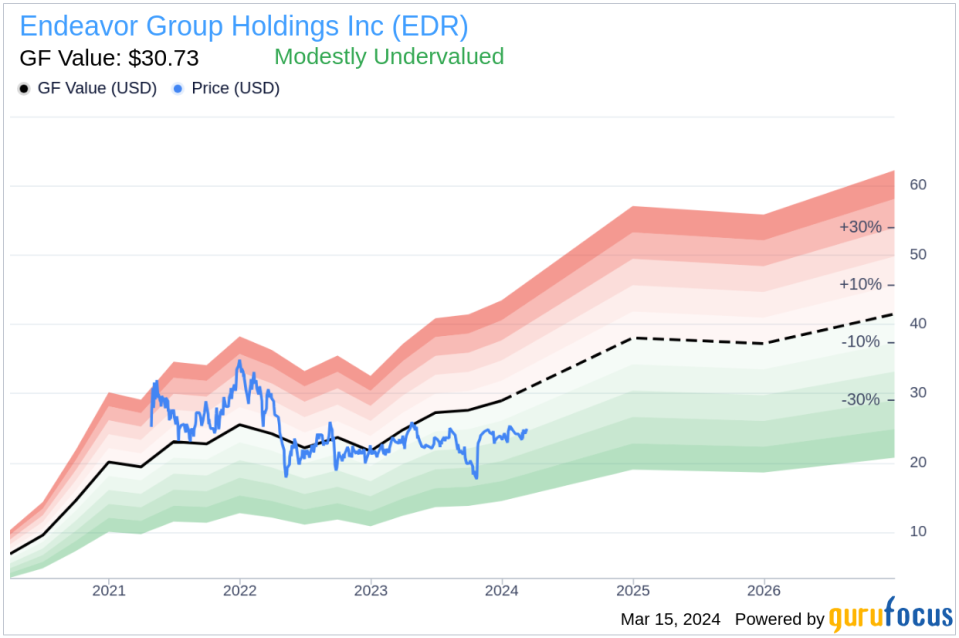 Endeavor Group Holdings Inc CFO Jason Lublin Sells 20,832 Shares
