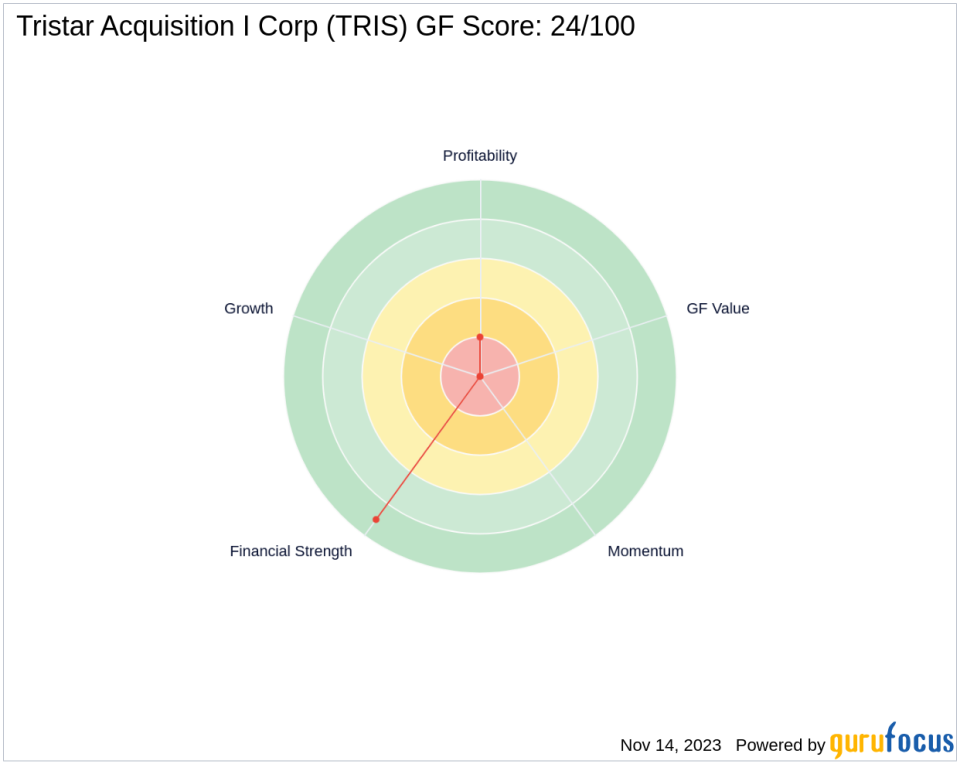 GLAZER CAPITAL, LLC Adjusts Position in Tristar Acquisition I Corp