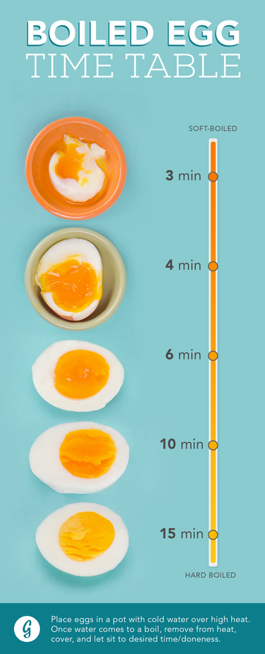 Perfectly Boil Eggs