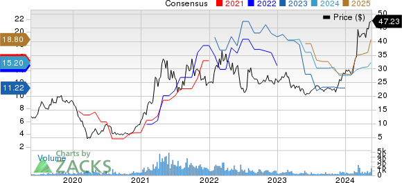 Navios Maritime Partners LP Price and Consensus