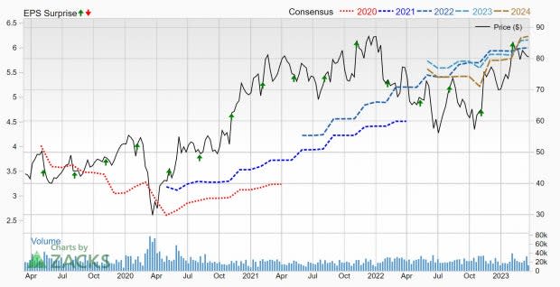 Zacks Investment Research