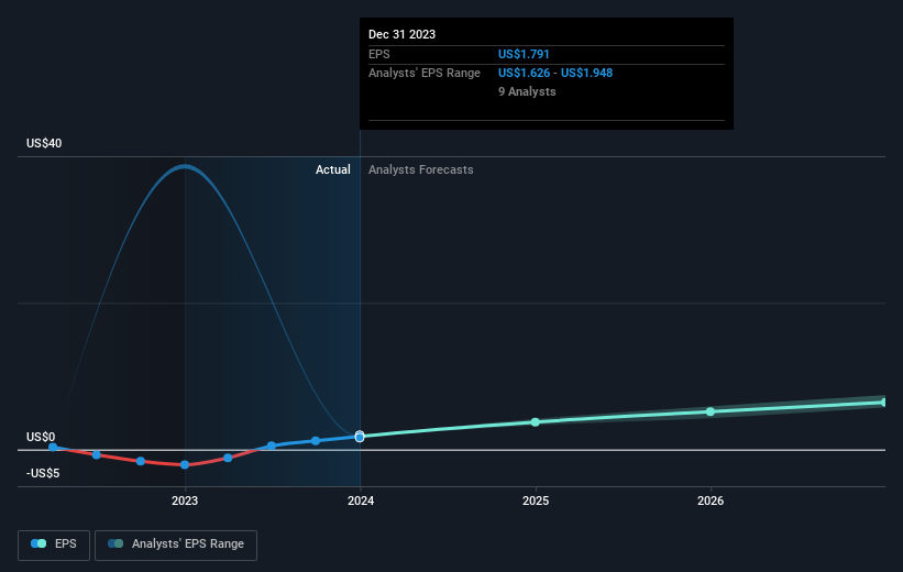 earnings-per-share-growth