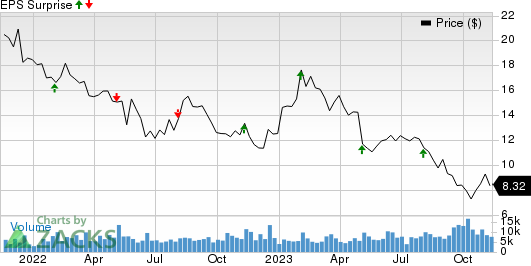 Sally Beauty Holdings, Inc. Price and EPS Surprise