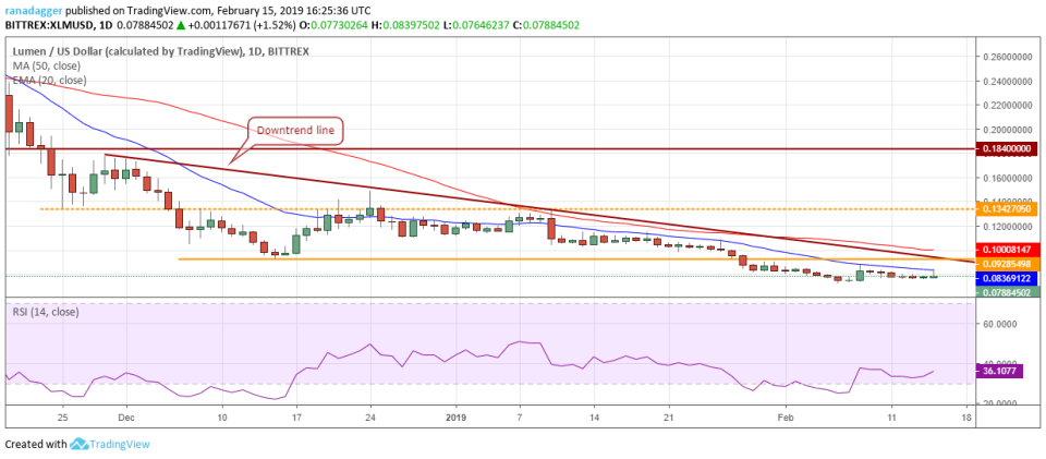 XLM/USD