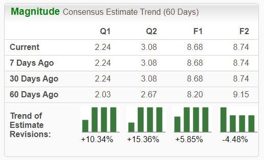 Zacks Investment Research