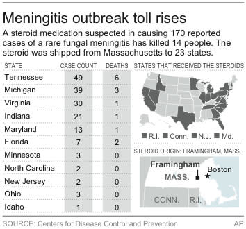 Map shows states affected by the meningitis outbreak and those receiving suspected tainted medications