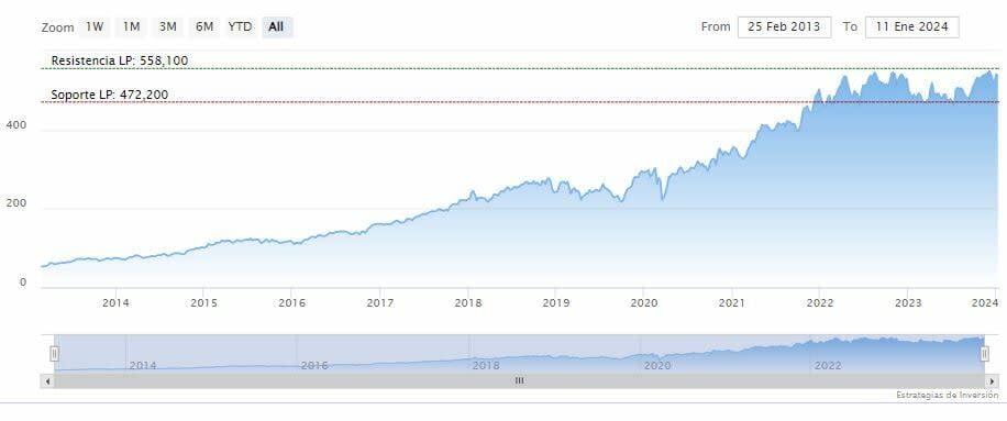 UnitedHealth se desploma a pesar de superar los resultados del cuarto trimestre