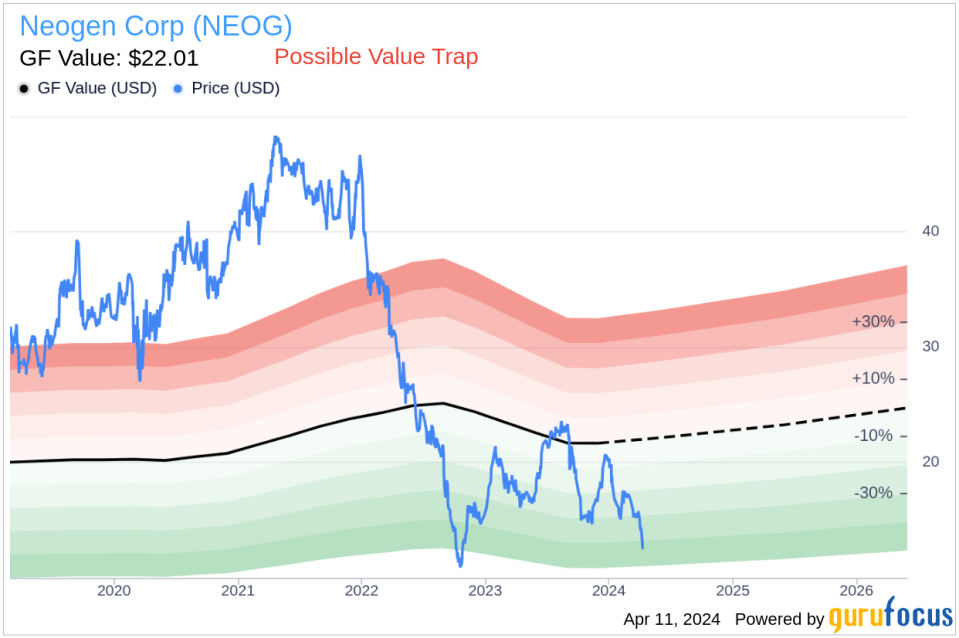 Neogen Corp (NEOG) CEO John Adent Acquires 23,000 Shares