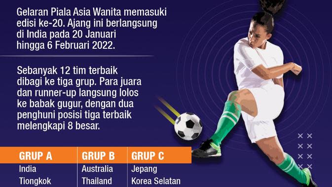 Infografis pembagian grup Piala Asia Wanita 2022. (Liputan6.com/Trie Yasni)