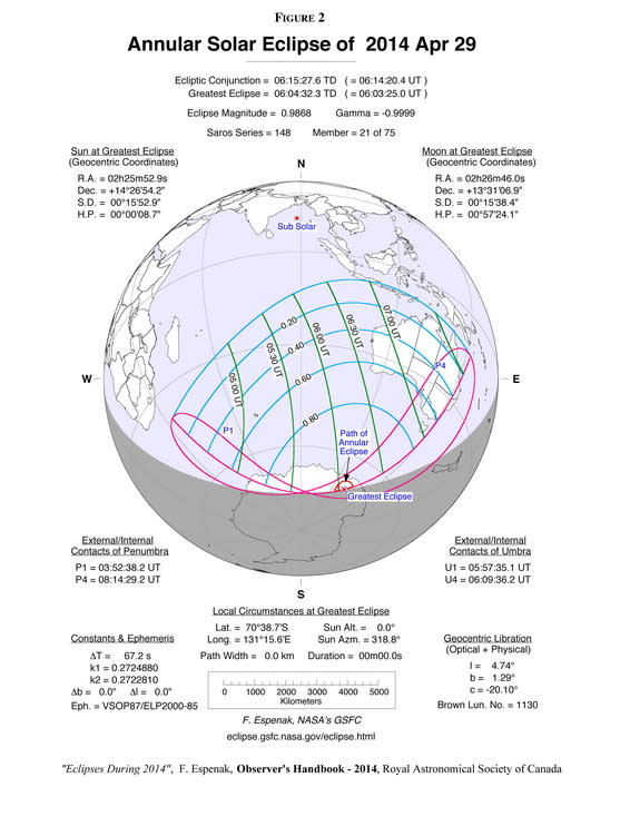 This NASA chart shows the shadow path of the "ring of fire" annular solar eclipse of April 28-29, 2014. The chart, prepared by NASA eclipse expert Fred Espenak, also lists times for the maximum eclipse, as well as start and stop times.