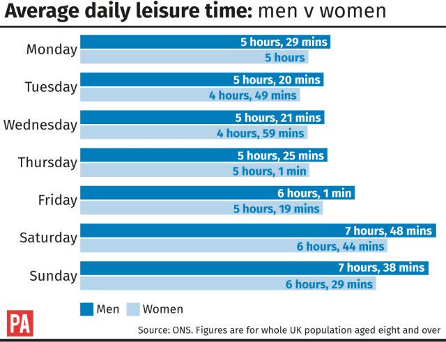 Average leisure time