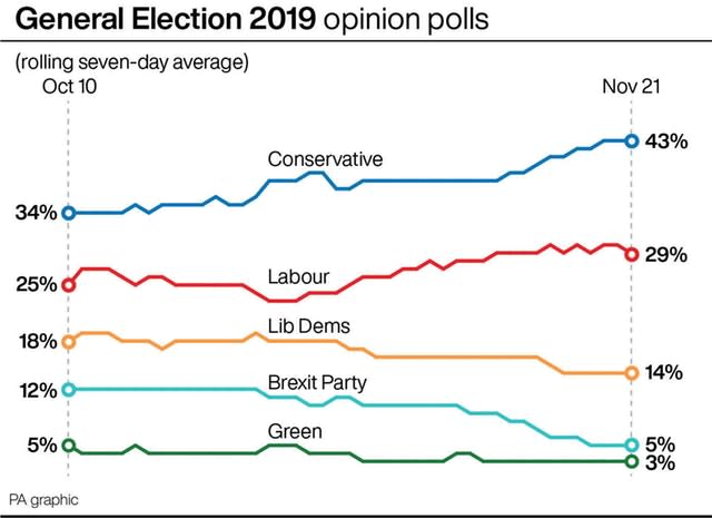 POLITICS Election