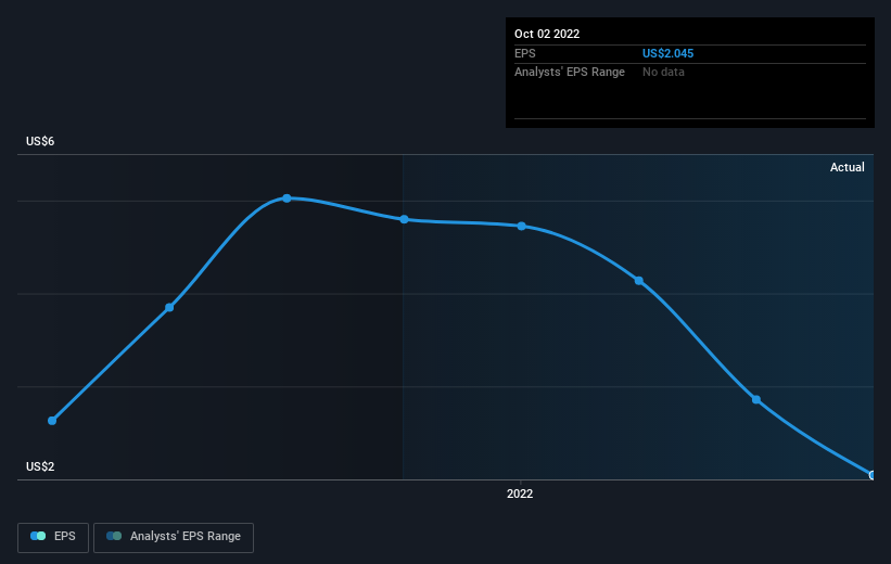 earnings-per-share-growth