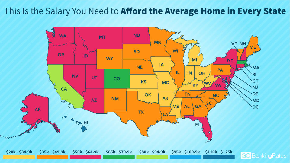 This Is the Salary You Need to Afford the Average Home in Every State