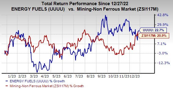 Zacks Investment Research