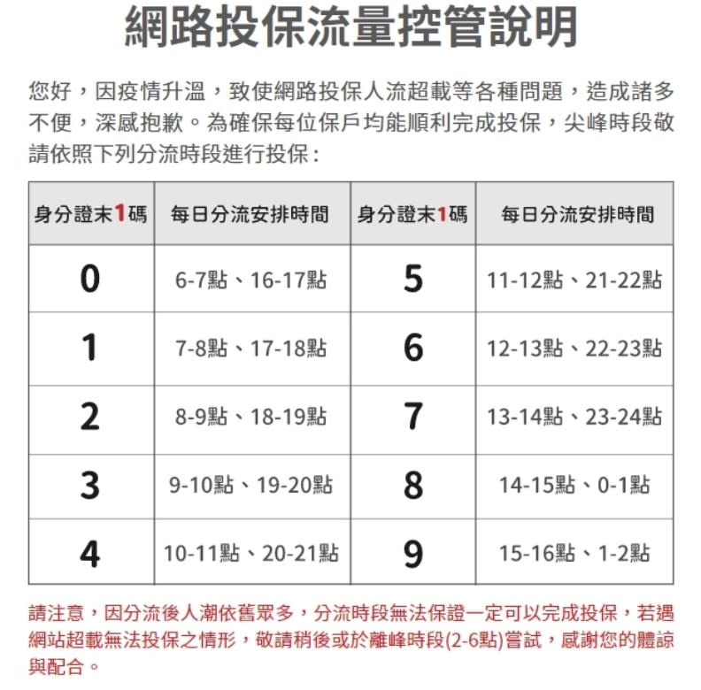 新安東京海上產險已緊急啟動身分證末一碼的分流機制，截圖自新安東京海上產險官網。