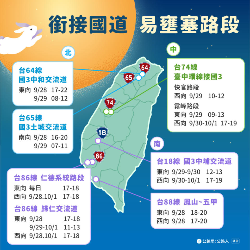 中秋銜接國道易壅塞路段和時段。   圖：公路局／提供