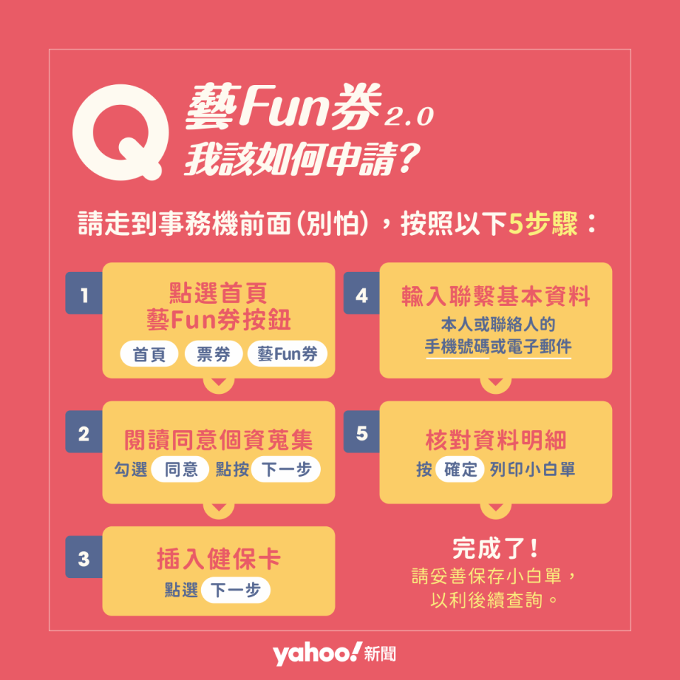 Q：申請的步驟有哪些？ 進入超商事務機，按照下面五步驟： 1.點選首頁藝Fun券按鈕：首頁/票券/藝Fun券 2.閱讀同意個資蒐集：勾選同意點案下一步 3.插入健保卡：點選下一步 4.輸入聯繫基本資料：本人或聯絡人的手機號碼或電子郵件 5.核對資料明細：按「確定」列印小白單 PS：請妥善保存小白單，以利後續查詢。