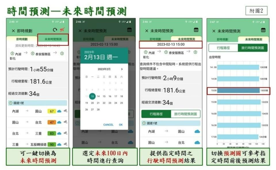 國道1968App可預測100天內的行車時間。取自高速公路1968官網