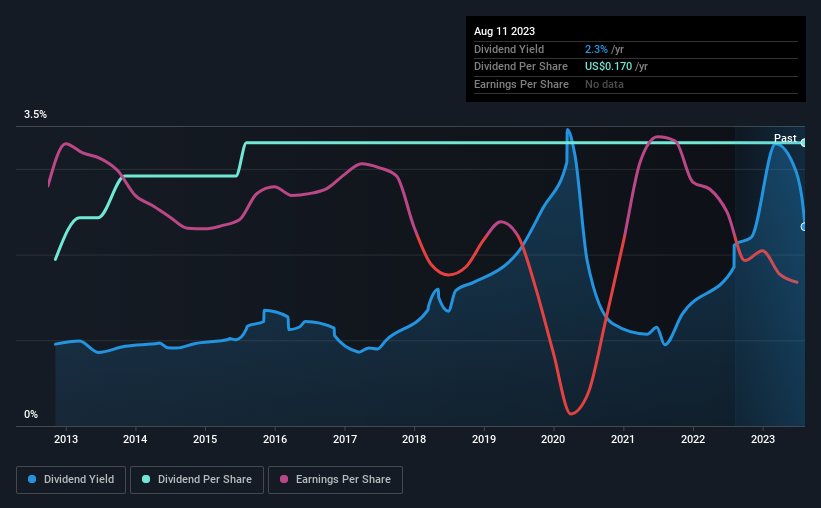 historic-dividend