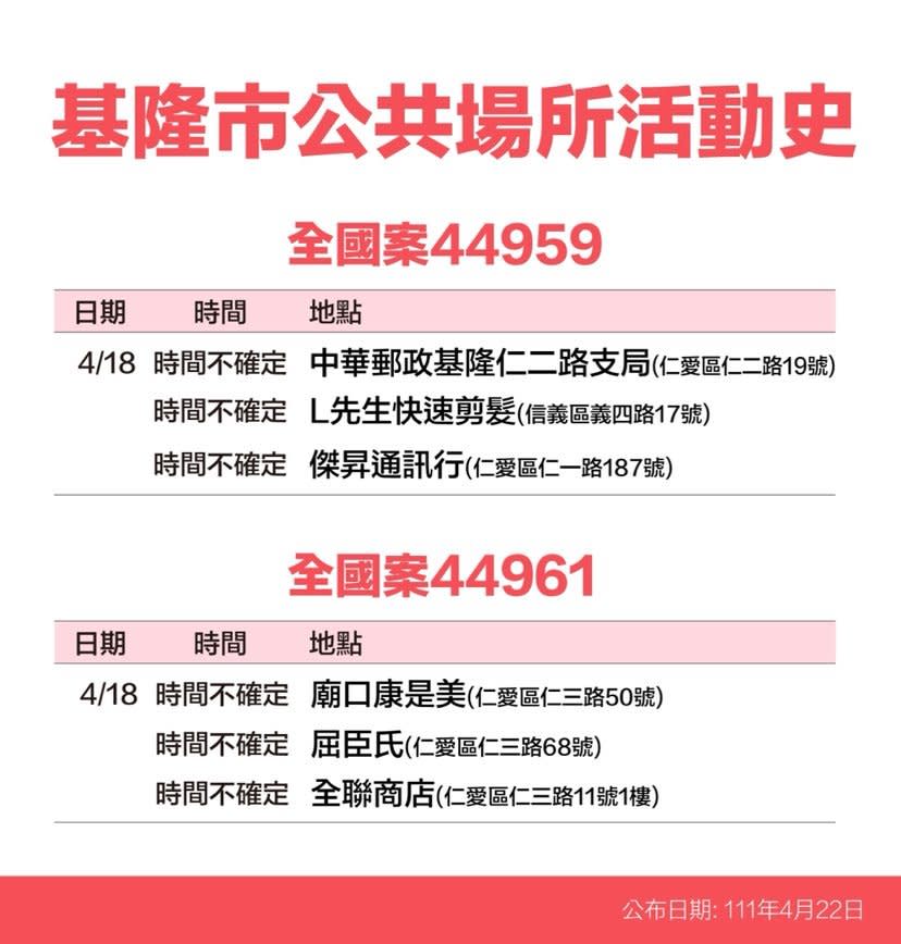 基隆市確診個案活動史。   圖：基隆市政府提供