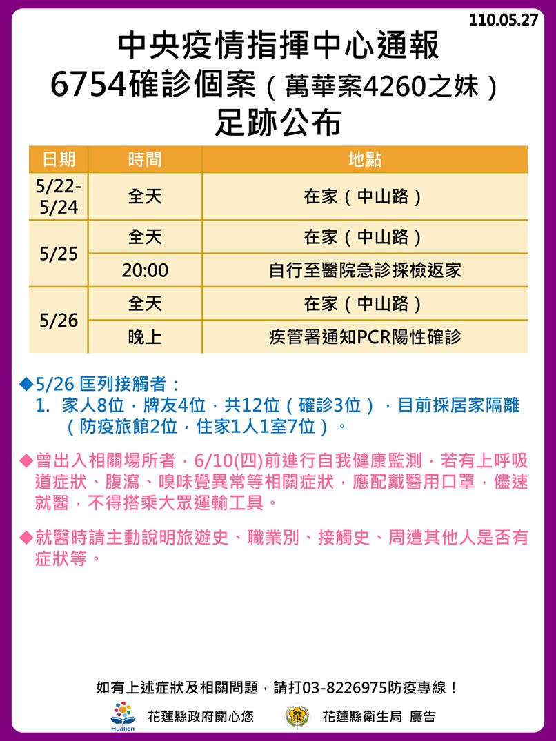 6754確診個案足跡公布。（圖／花蓮縣政府）