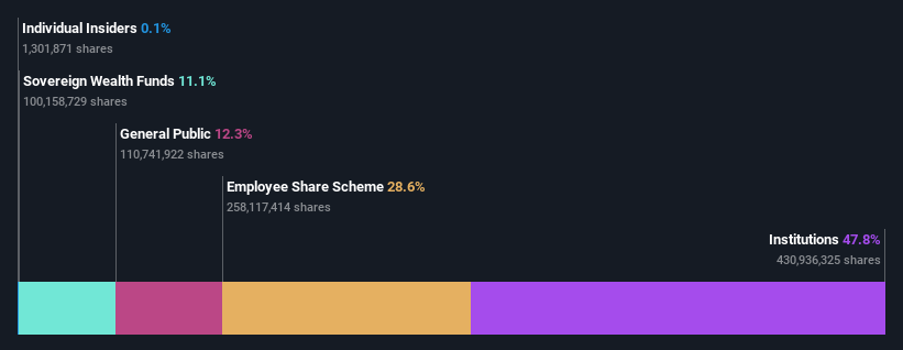 ownership-breakdown