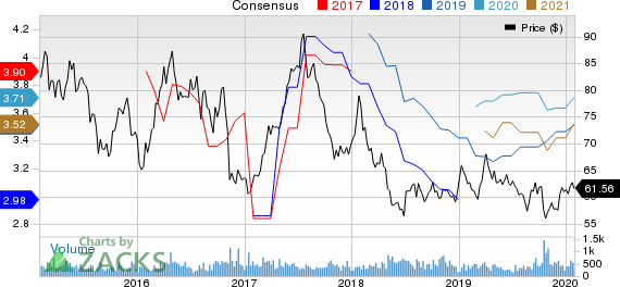 Coca Cola Femsa S.A.B. de C.V. Price and Consensus