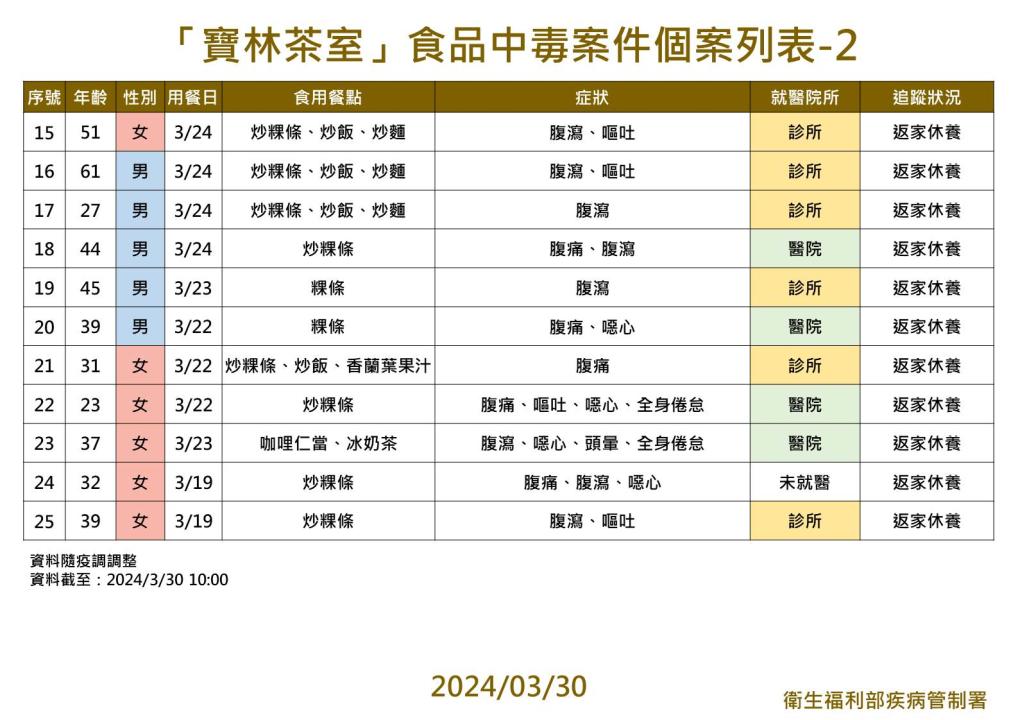 （圖／疾管署提供）