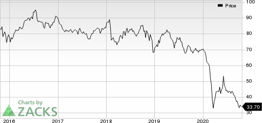 Exxon Mobil Corporation Price